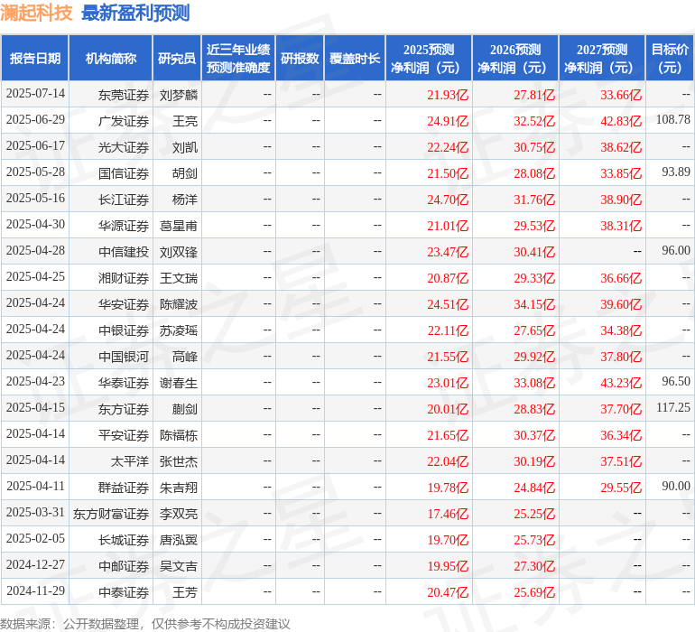 华源证券：给予澜起科技买入评级