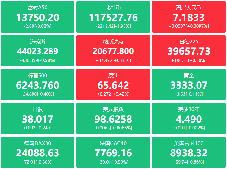 A股头条：银行股大消息！中国人寿清仓杭州银行；美财长称当前中美之间的谈判“态势良好”；第十一批国家组织药品集采工作启动
