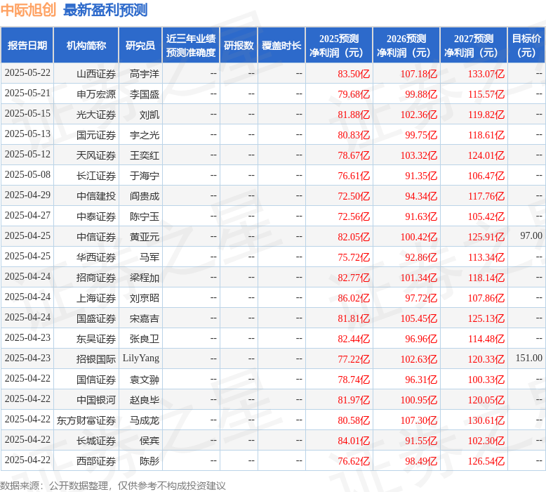 国金证券：给予中际旭创买入评级