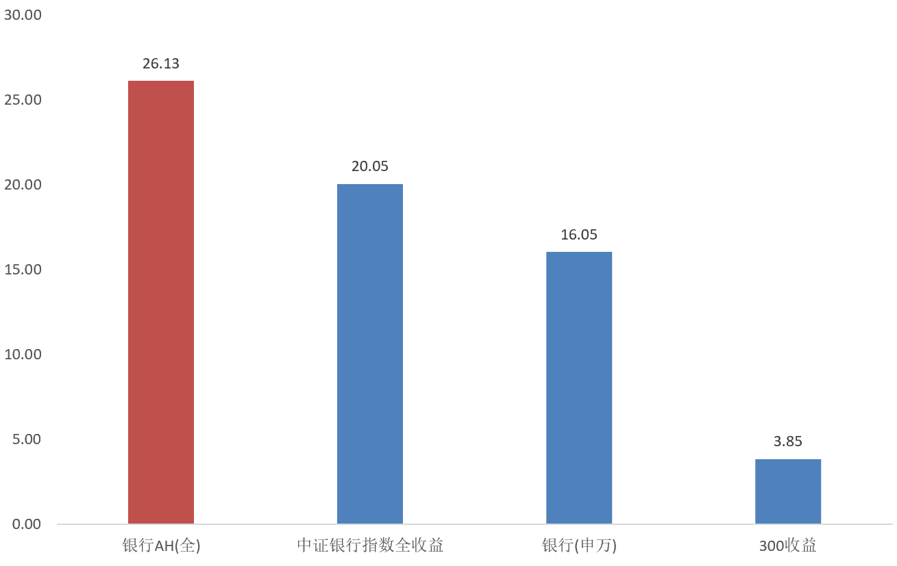 如果银行见顶了，那为什么大资金还在持续买入？