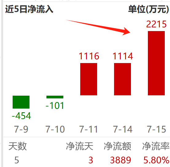 盘面变了？固态电池买在“无人问津”时更香