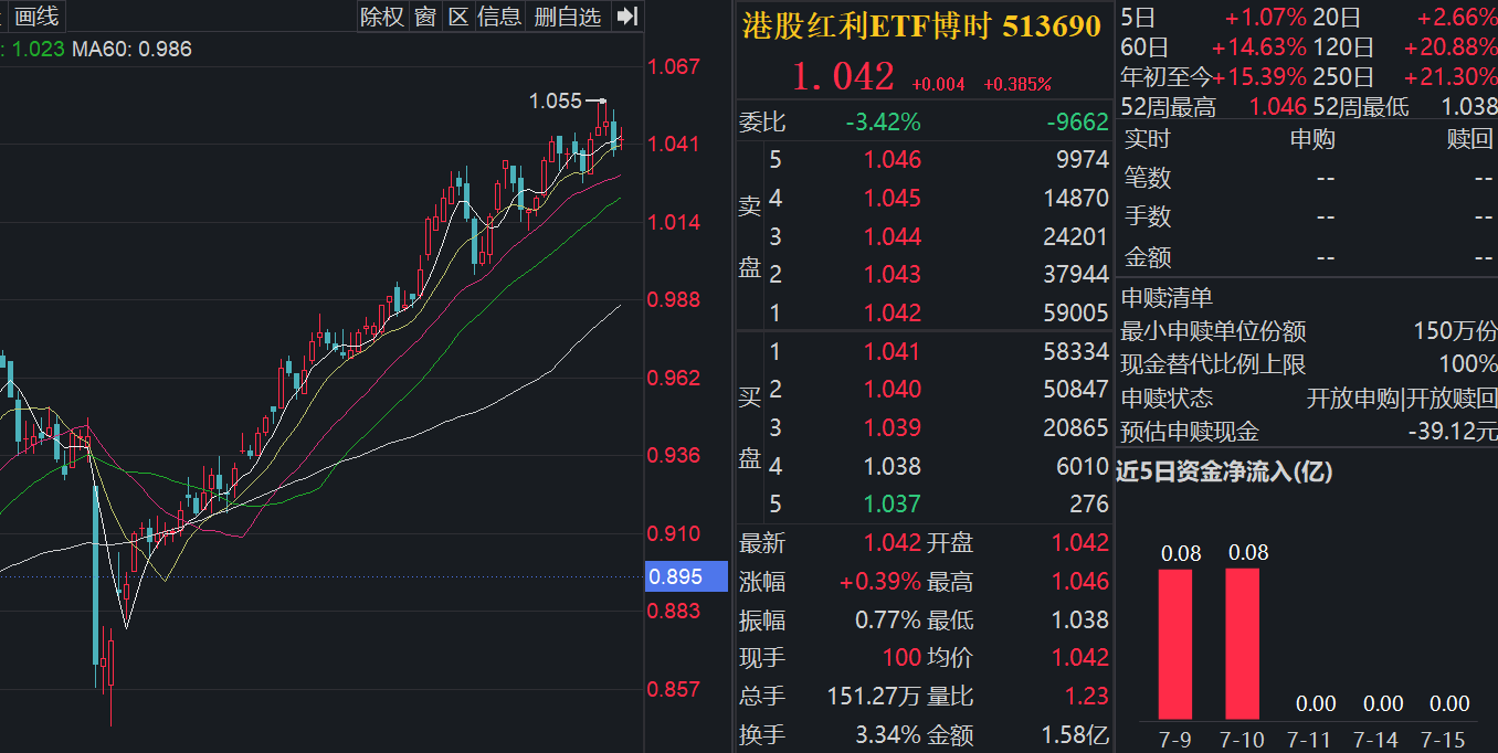 港股估值洼地特征显现，下半年关注哪些投资机遇？