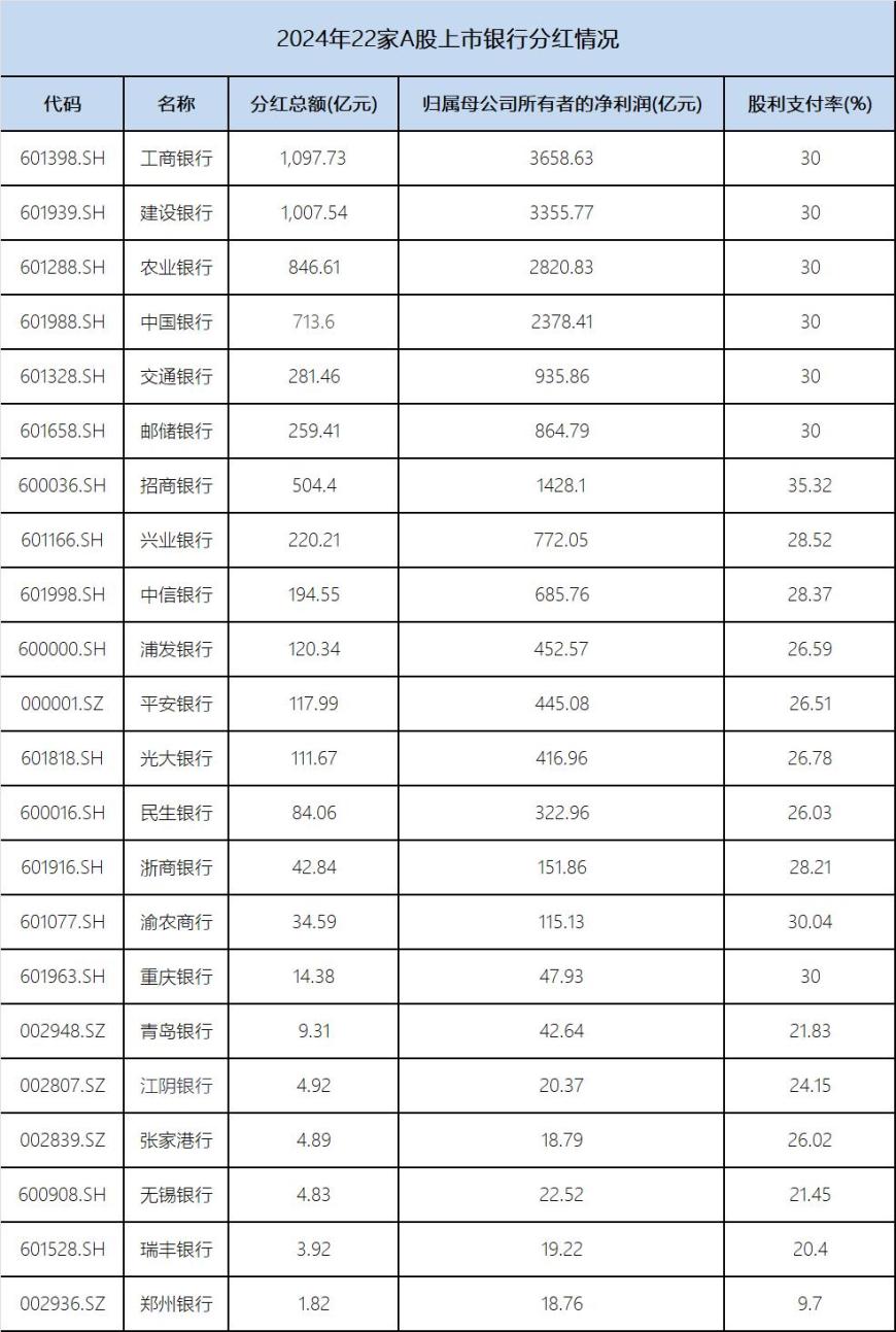 现金红包来袭！工商银行A股派息443.78亿元，招商银行每股2元共派发412.58亿元