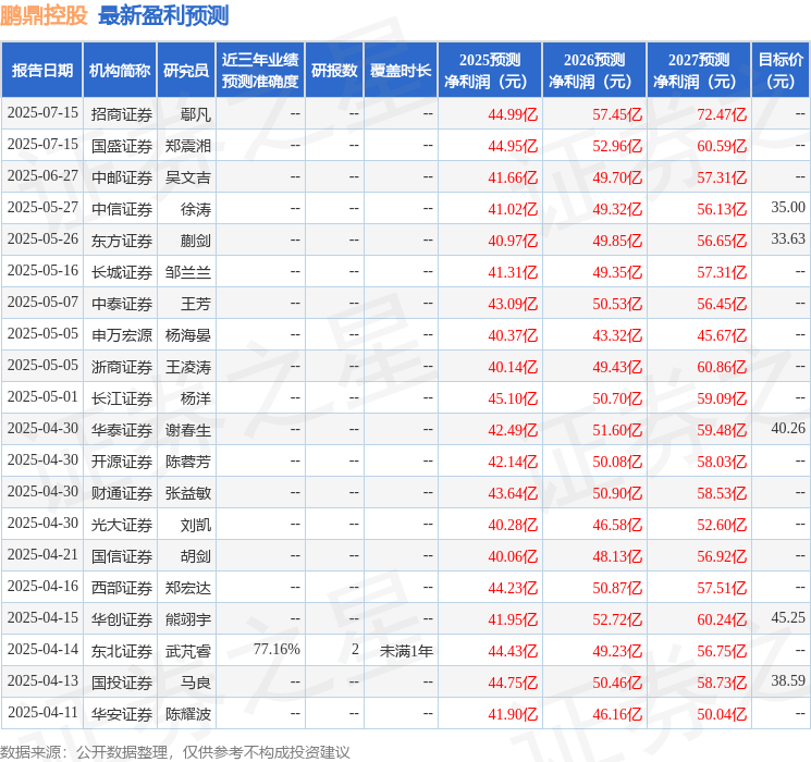 华金证券：给予鹏鼎控股增持评级