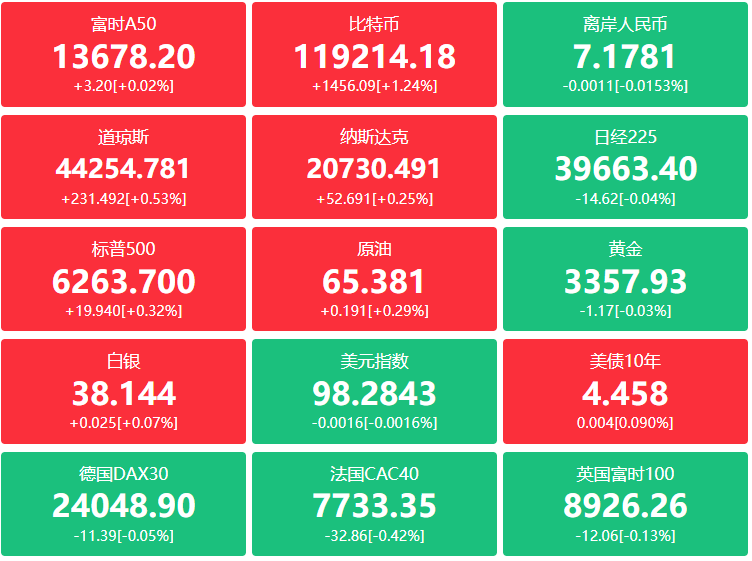 A股头条：国常会最新部署，事关新能源汽车产业；特斯拉新品来了！车圈竞争将更加激烈；电力股炒作刚退潮又添一把火，7月16日电力负荷再创历史新高
