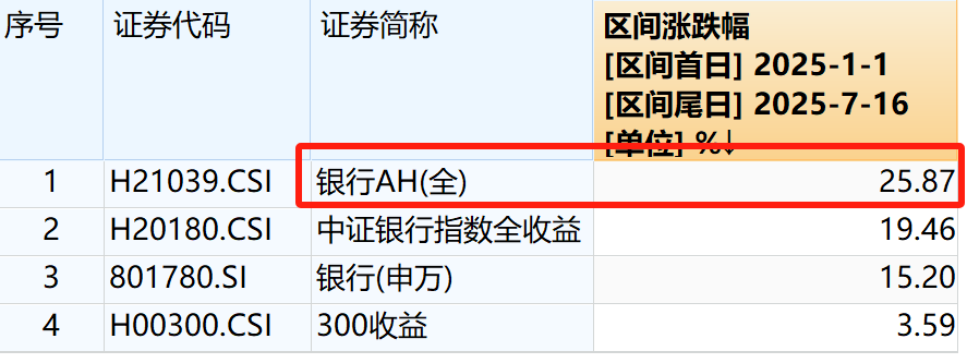 90后买银行躺收10万股息启示录：银行股是提前养老的底气吗？