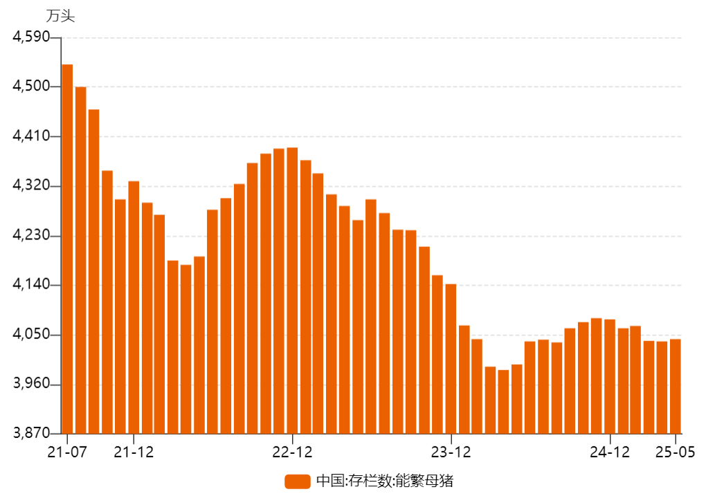 牧原股份连续两季减产！政策驱动供给收缩，生猪养殖估值修复在即？