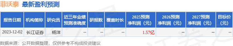 民生证券：首次覆盖菲沃泰给予买入评级
