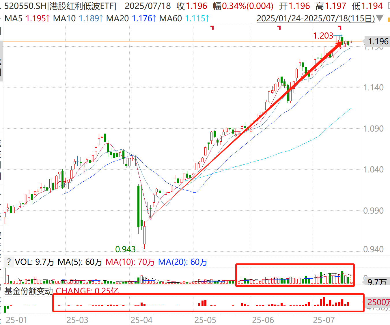 ETF分红是“左口袋掏右口袋”？你错了！