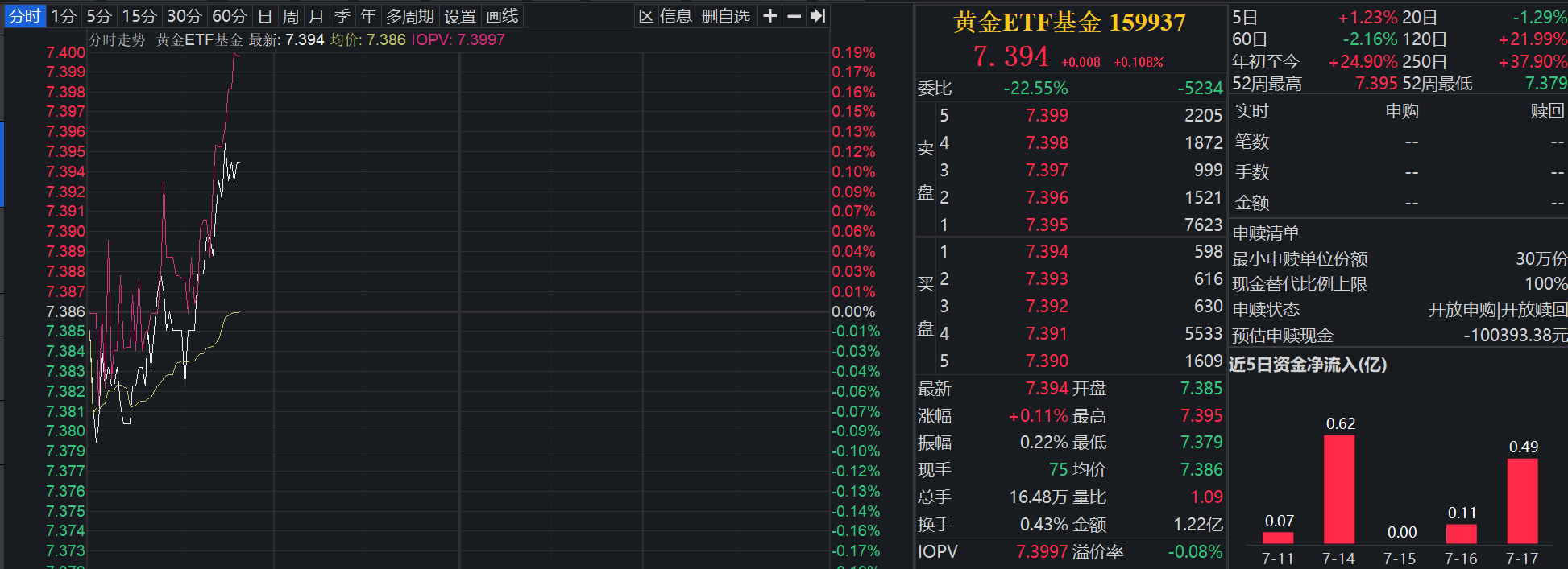 美联储或有新动向，黄金长期维持震荡上行趋势