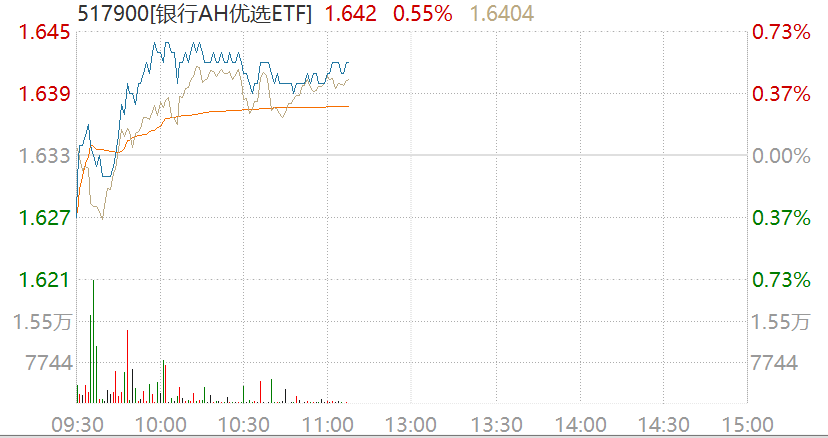 首份上市银行半年度业绩快报亮相，中信证券：一季度或是年内业绩低点