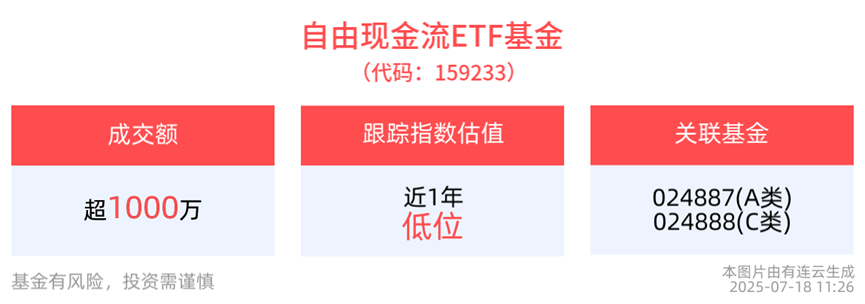 反内卷主题下有色、煤炭、钢铁、石油石化等行业领涨，自由现金流ETF基金一键重配相关行业