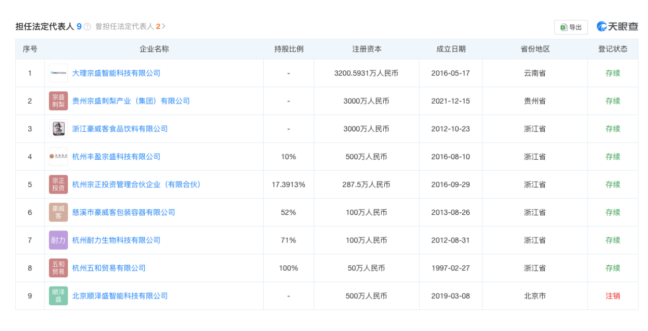 网传“七个娃”后，宗庆后弟弟直言“假的”“有的话早来争了”，宗泽后屡发声却被牵出“碰瓷”娃哈哈旧账
