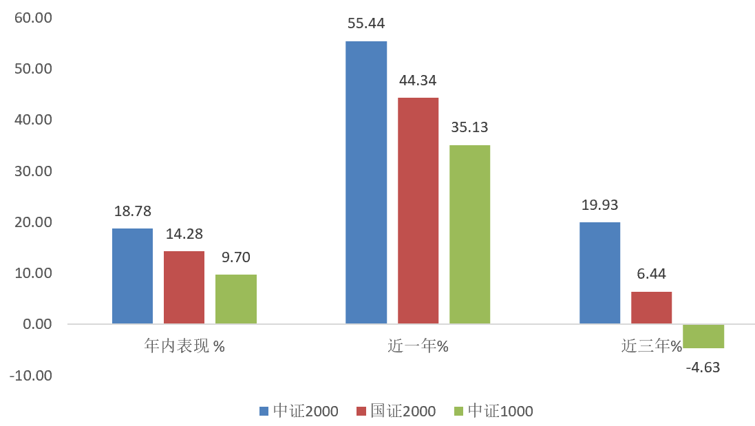 国际大行唱多A股，CPO带飞成长行情！小盘指数势不可挡