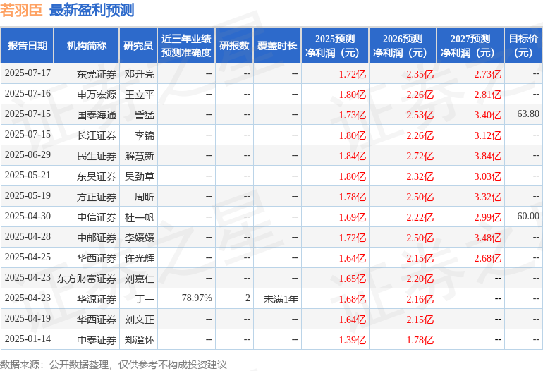 华鑫证券：首次覆盖若羽臣给予买入评级