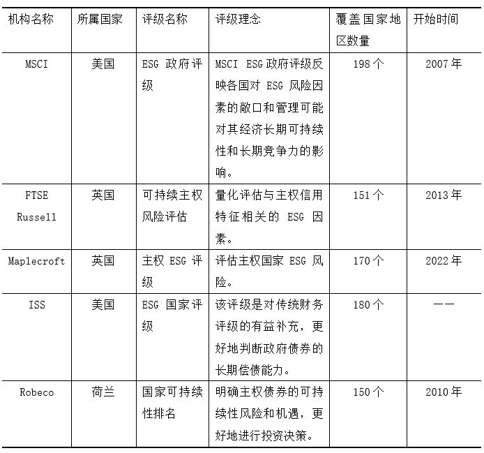 【专家观点】袁吉伟：主权国家ESG评级的特点、机制以及实践研究