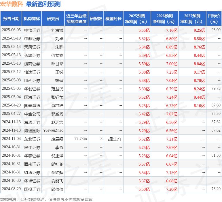东吴证券：首次覆盖宏华数科给予买入评级