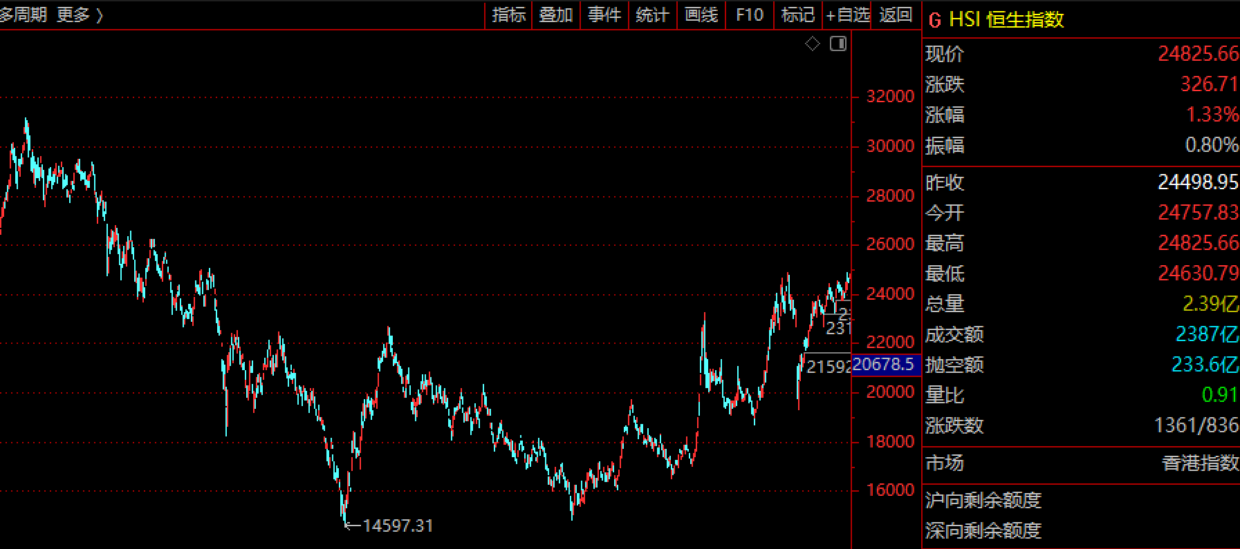 A股“躺赢”3600点？知名大V猫笔刀曝港美股20%个税细节，四大焦点问题，我国已与100多国信息数据共享
