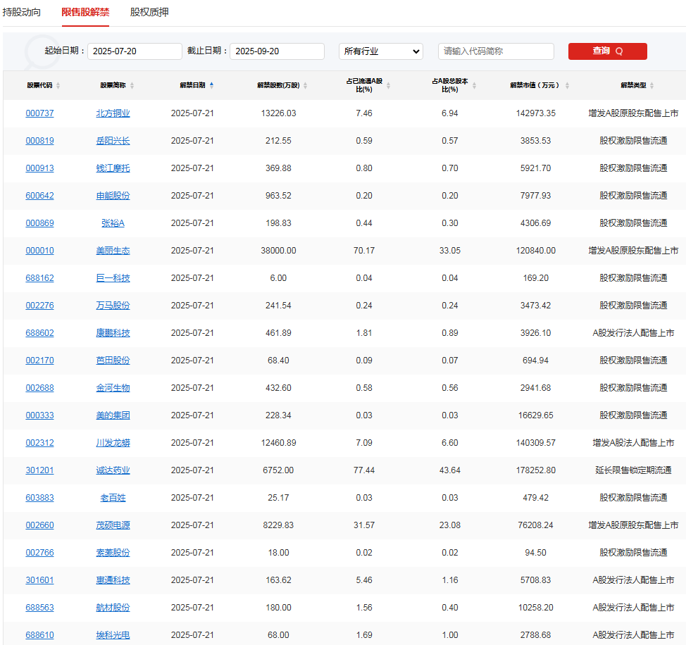 A股头条：新央企成立！总投资约1.2万亿，雅下水电工程开工；宇树科技开启上市辅导；中央第四指导组聚焦新能源车非理性竞争下沉调研