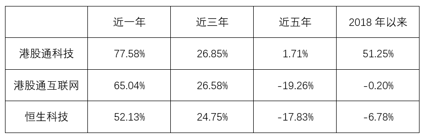 香港科技ETF(513560)冲击8连阳！最新规模创近3月新高，机构研判港股科技板块可能引领第三轮中国资产重估