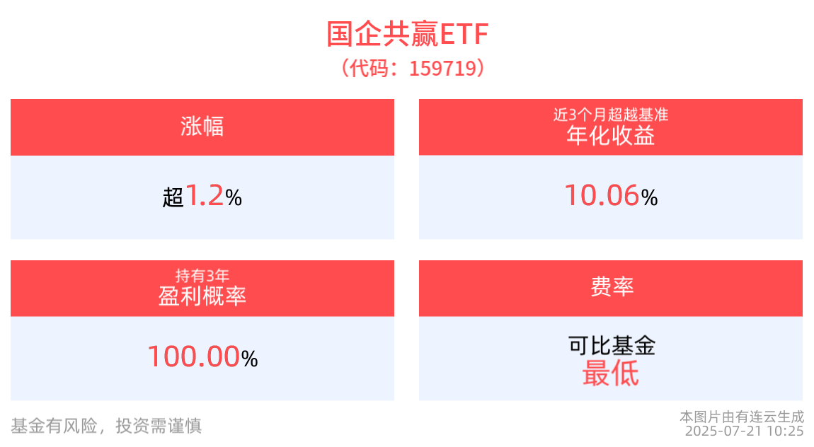 第99家央企“中国雅江集团有限公司”获批成立，央企成立+超级工程启动利好国企共赢ETF