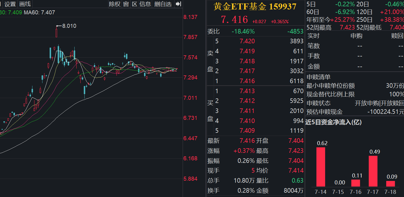 多空因素交织金价横盘，黄金呈现震荡态势