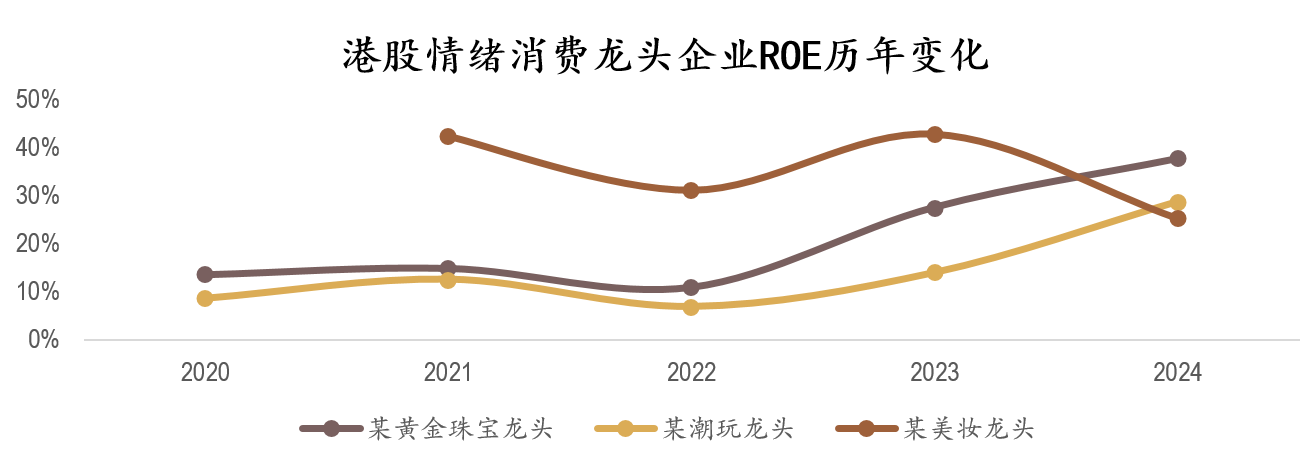 拿什么治愈你的精神内耗？更“纯粹”的新消费——港股通消费50ETF(159268)重磅上市！