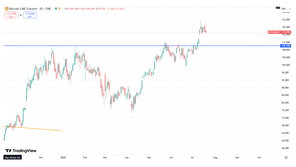 以太坊独自疯狂拉盘 加密货币整体是否还有空间？