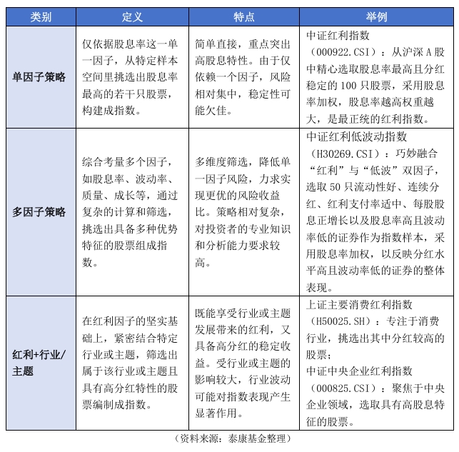 E目了然 | 低利率环境下，配置红利低波资产或恰逢其时！