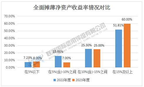 2025年软件与服务业上市公司S维度结果分析：基于2022-2023年度数据对比（下）