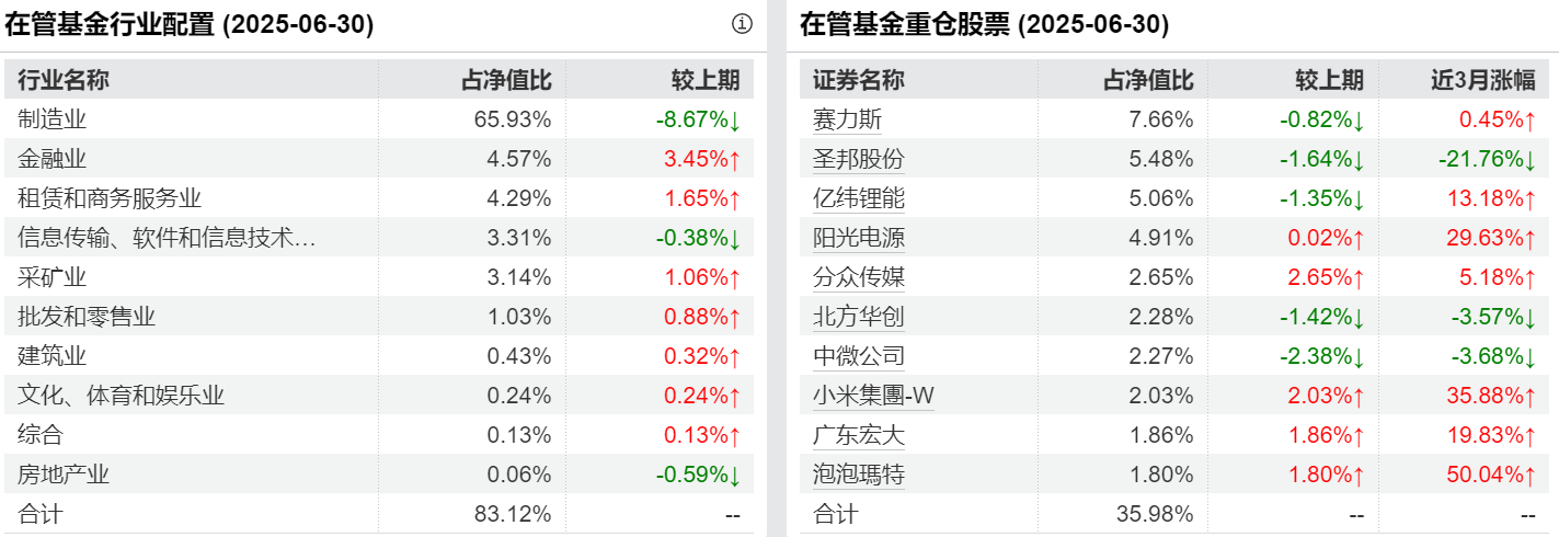 公募二季报密集披露，积极调仓背后的超额机遇？！