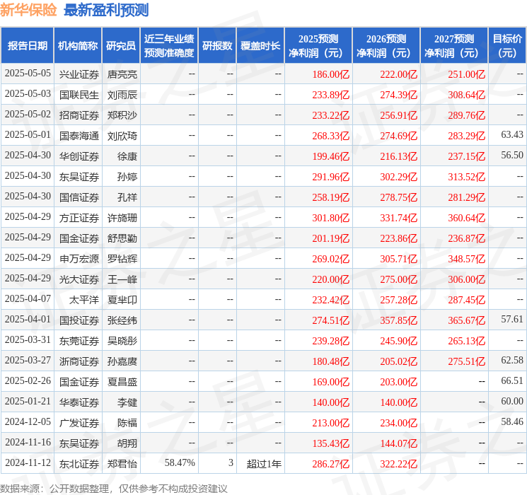 华源证券：首次覆盖新华保险给予买入评级