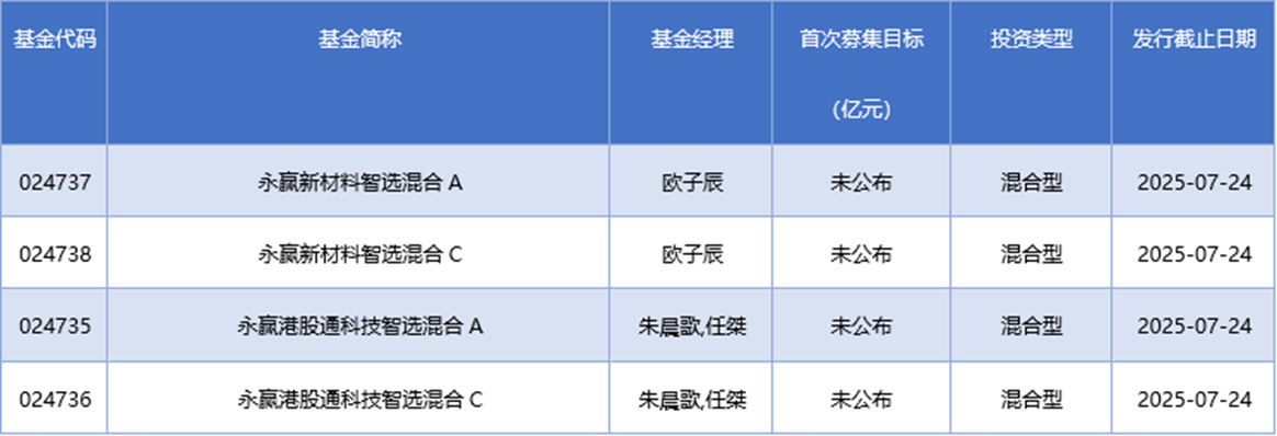 基金早班车丨年内港股ETF吸金近八百亿，科技与互联网最受资金青睐