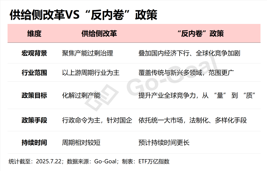 “反内卷”纵深推进，下半年哪些板块可能受益？丨高景气行业探究