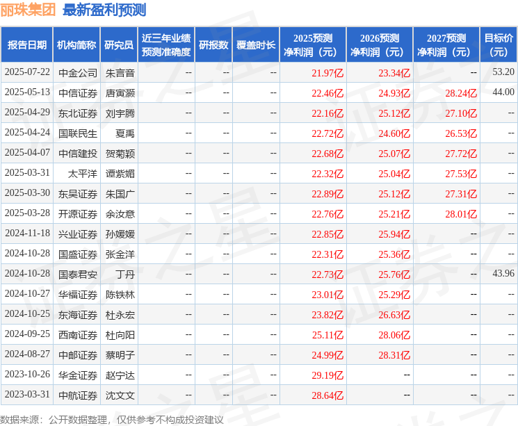 开源证券：给予丽珠集团买入评级