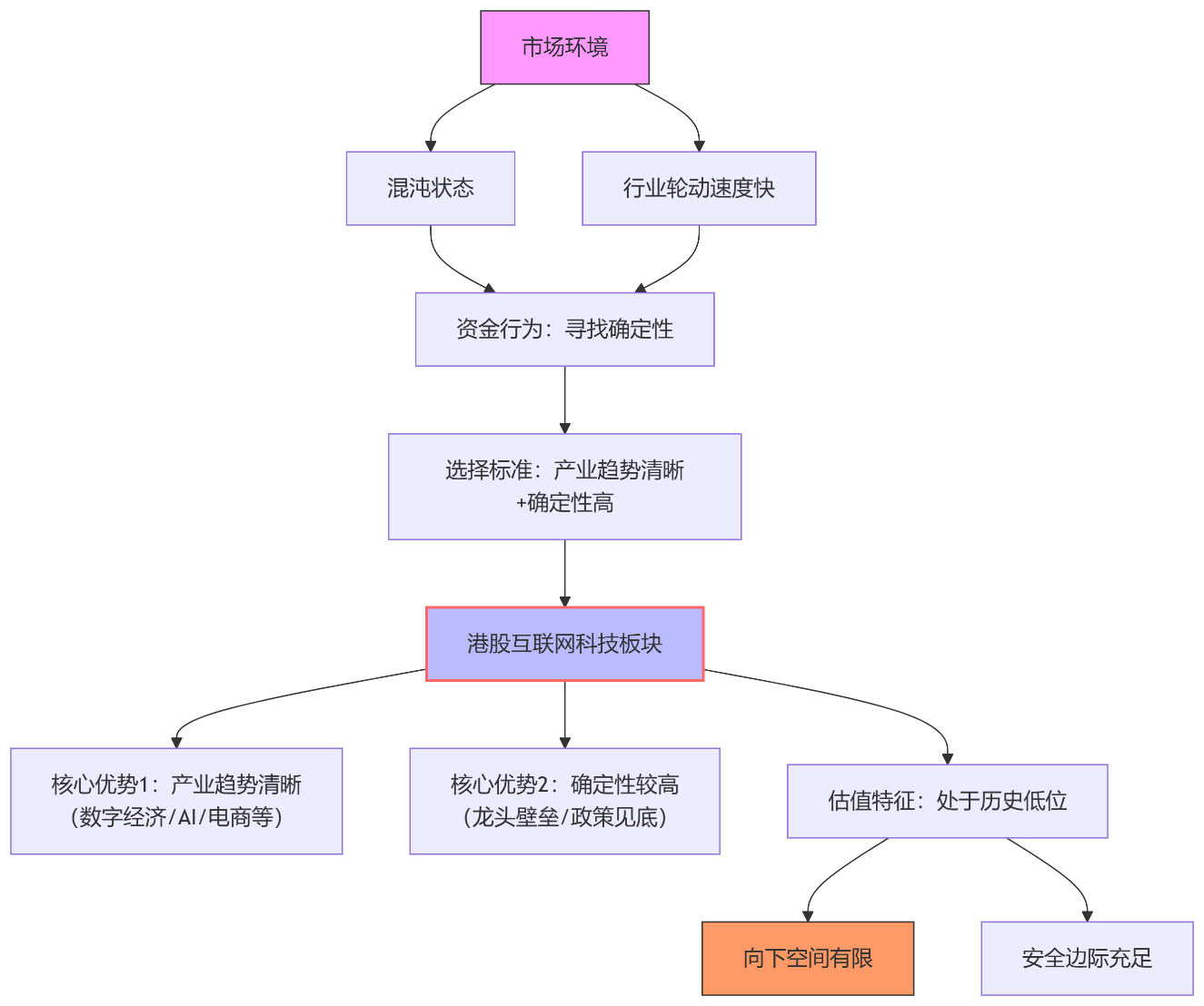 港股互联网科技板块追踪：在市场波动中找寻长期机遇