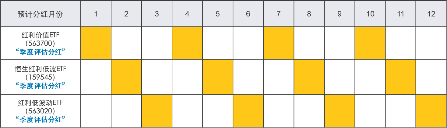 低利率时代，“红利月月享”如何破解资产荒？