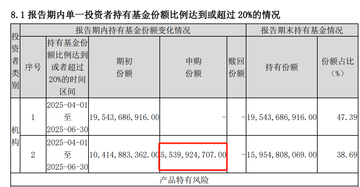 二季度“国家队”千亿豪买！这类ETF仍是“中流砥柱”