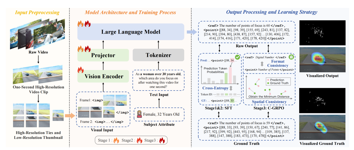AI知道“你在看哪里”：明略科技明敬PRE-MAP模型，破解你的注意力密码