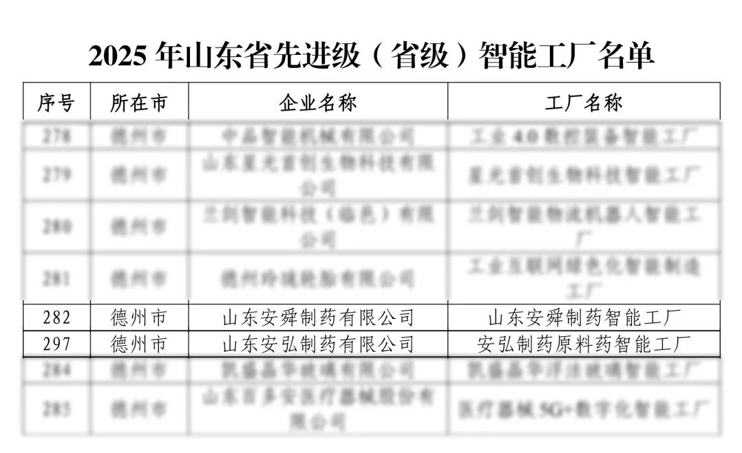 又有三家子公司入选山东省先进级智能工厂、智能场景名单，齐鲁制药“智造”引领发展升级