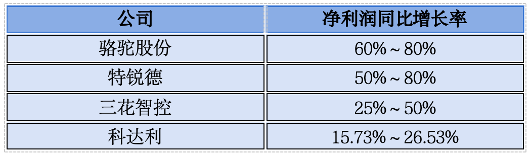加速修复？“反内卷”大幕拉开，锂电产业链加速去产能