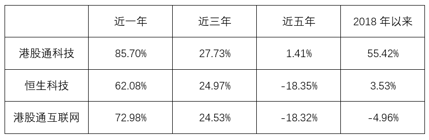 活跃11连涨，香港科技ETF(513560)早盘涨超1%，盘中价格创近3月新高！机构研判港股当下处于增配时机，港股科技板块备受关注