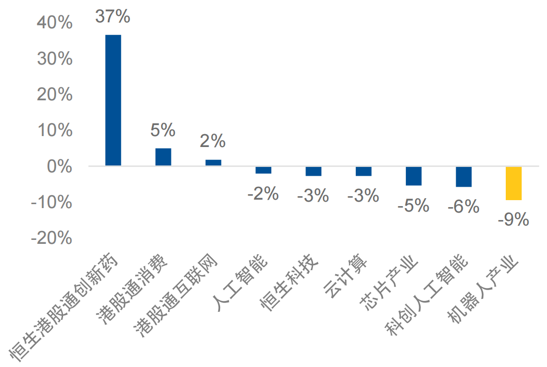 近期科技在涨什么？