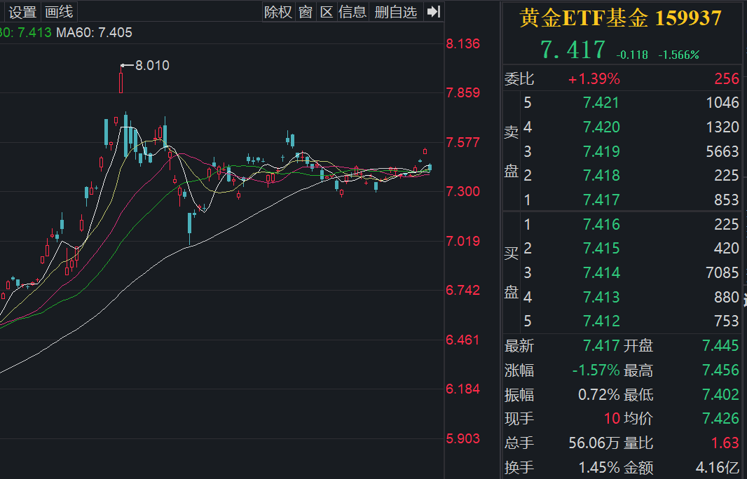 金价跳水，现货黄金失守3390关口