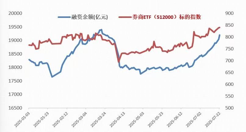 牛回来了！？牛市旗手了解一下…