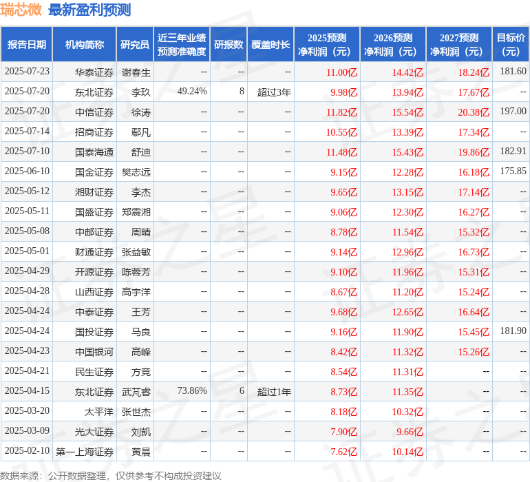 华金证券：给予瑞芯微买入评级