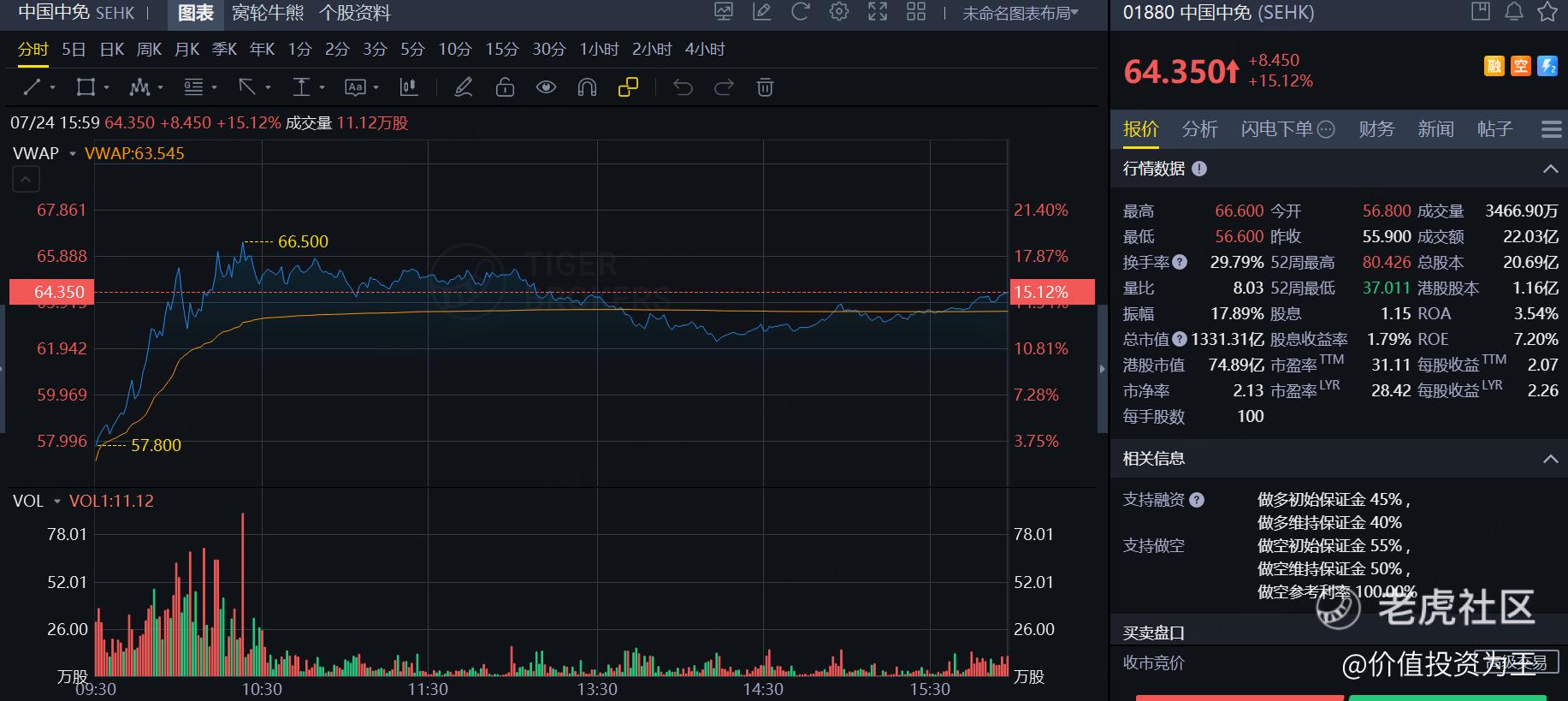 海南封关在即，中国中免暴力拉升，免税龙头要反转了吗？