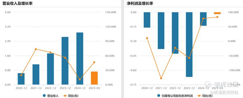 禾赛科技：ADAS+Robotics双轮驱动，投资价值凸显