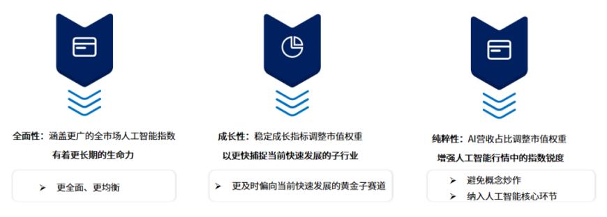 中报透视：AI高增长密码藏在这些领域里