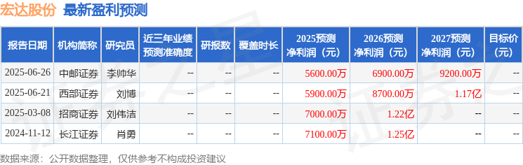 宏达股份：7月17日接受机构调研，前海开源基金、嘉实基金等多家机构参与